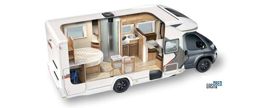 Dachbett für Wohnmobil